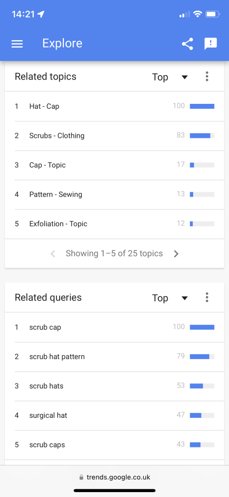 Google Trends screenshot - great for finding new keywords to use in Etsy listings. The top results are shown