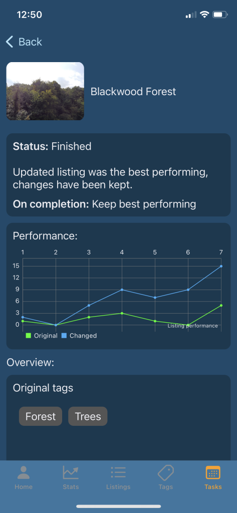 Stappy - an app for Esty sellers - showing the result of a completed A/B test